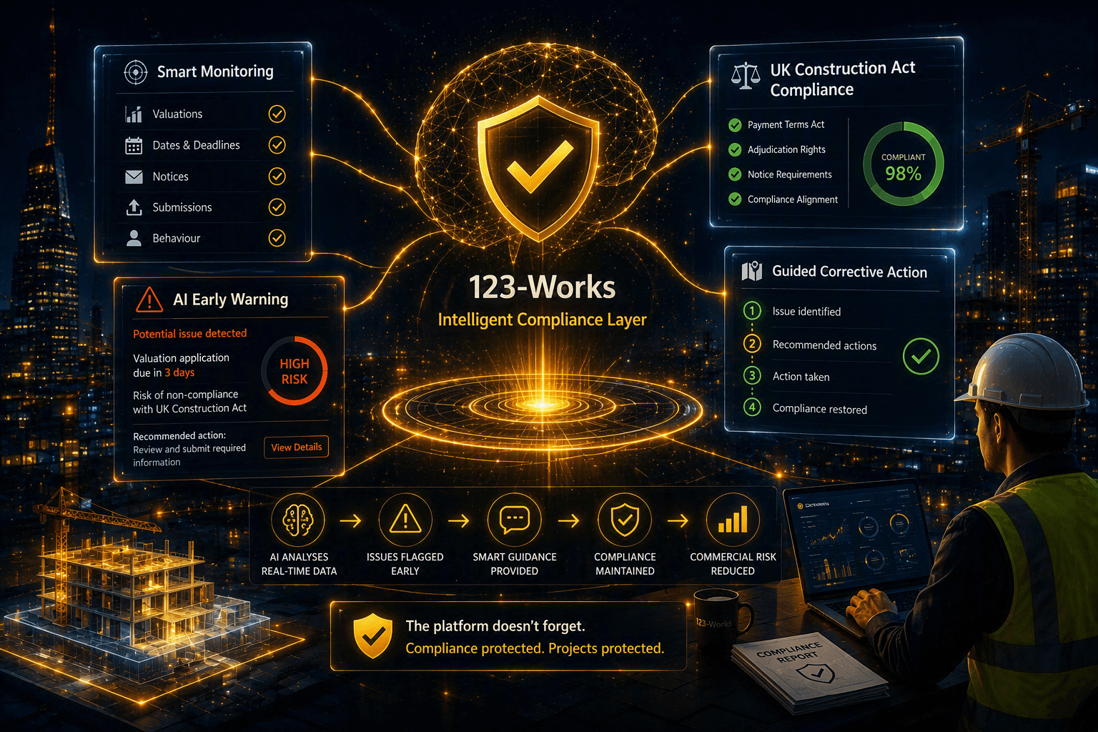 Intelligent Compliance